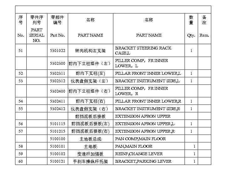 序 号 零件序 列号 零部件 编号 名称 名称 数 量 备 注 No. PART