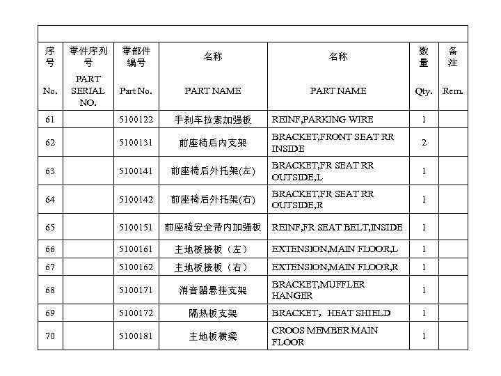 序 号 零件序列 号 零部件 编号 名称 名称 数 量 备 注 No. PART