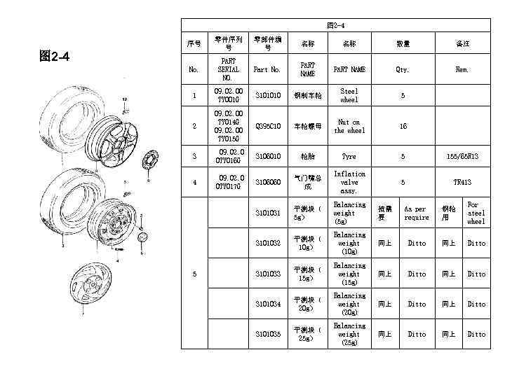 图 2 -4 序号 零件序列 号 零部件编 号 名称 名称 数量 备注 No. PART