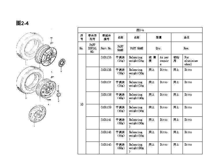 图 2 -4 序 号 零件序 列号 零部件 编号 名称 名称 数量 备注 No.