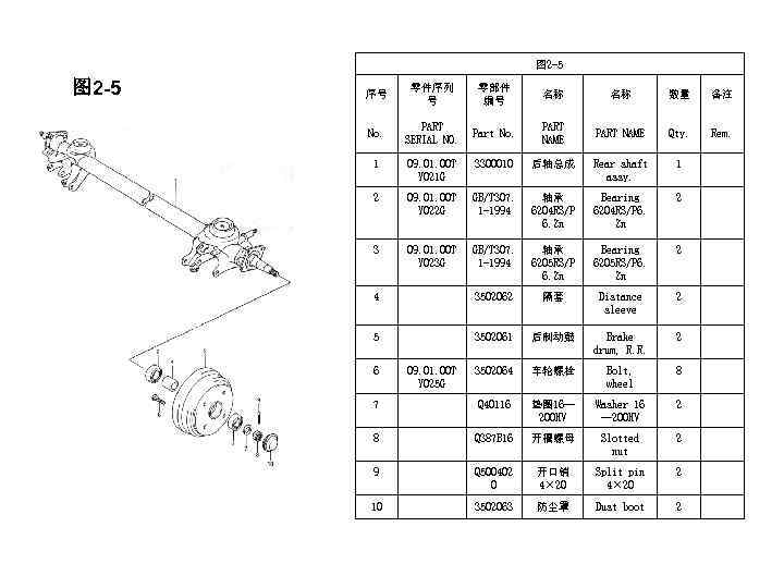 图 2 -5 序号 零件序列 号 零部件 编号 名称 名称 数量 备注 No. PART