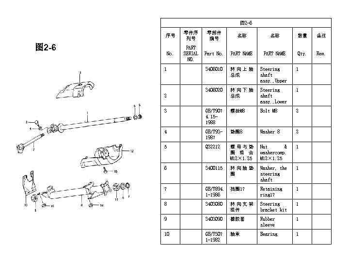 图 2 -6 序号 零件序 列号 零部件 编号 名称 名称 数量 备注 No. PART