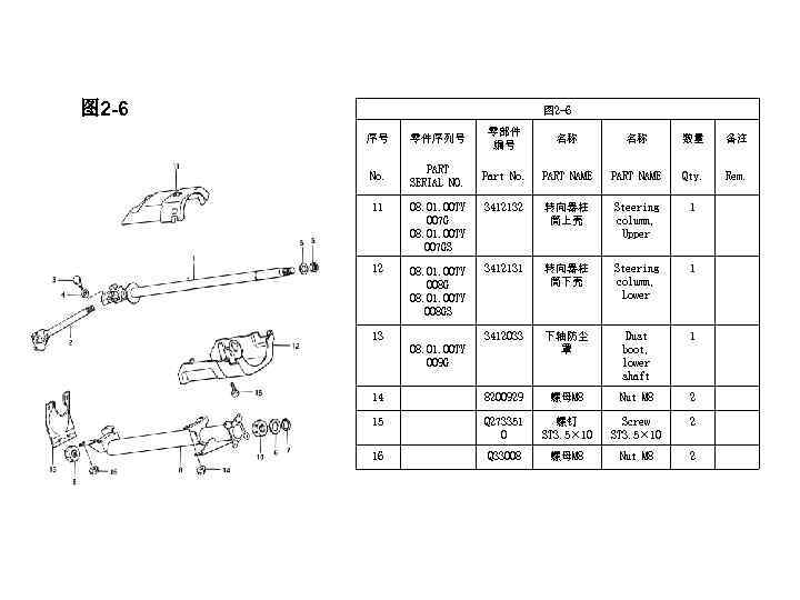 图 2 -6 序号 零件序列号 零部件 编号 名称 名称 数量 备注 No. PART SERIAL