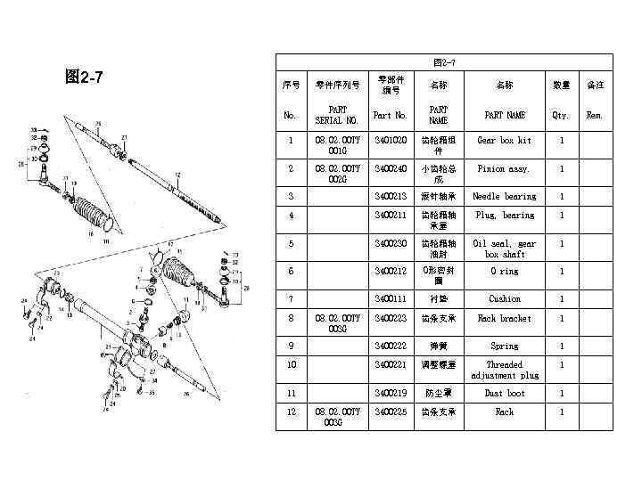 图 2 -7 序号 零件序列号 零部件 编号 名称 名称 数量 备注 No. PART SERIAL