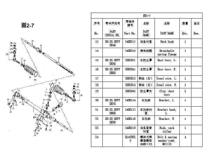 图 2 -7 序号 零件序列号 零部件 编号 名称 名称 数量 备注 No. PART SERIAL