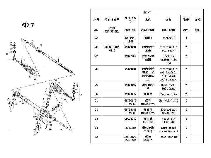 图 2 -7 序号 零件序列号 零部件编 号 名称 名称 数量 备注 No. PART SERIAL