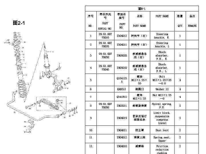 图 2 -1 序号 图 2 -1 NO. 零件序列 号 零部件 编号 名称 PART