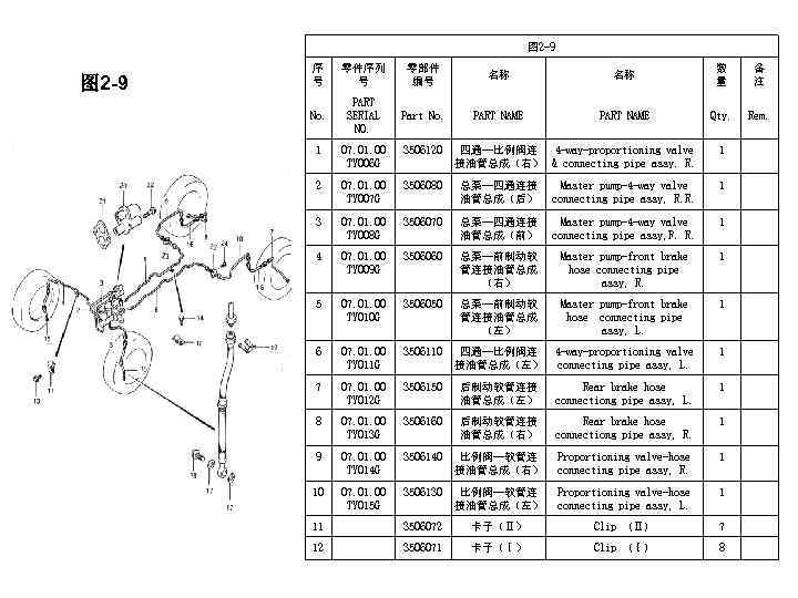 图 2 -9 序 号 零件序列 号 零部件 编号 名称 名称 数 量 备