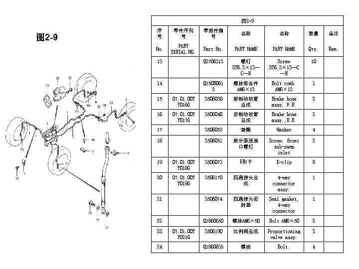 图 2 -9 序 号 零件序列 号 零部件编 号 名称 名称 数量 备注 No.