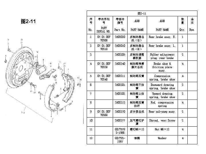图 2 -11 序 号 零件序列 号 零部件 编号 名称 名称 数 量 备