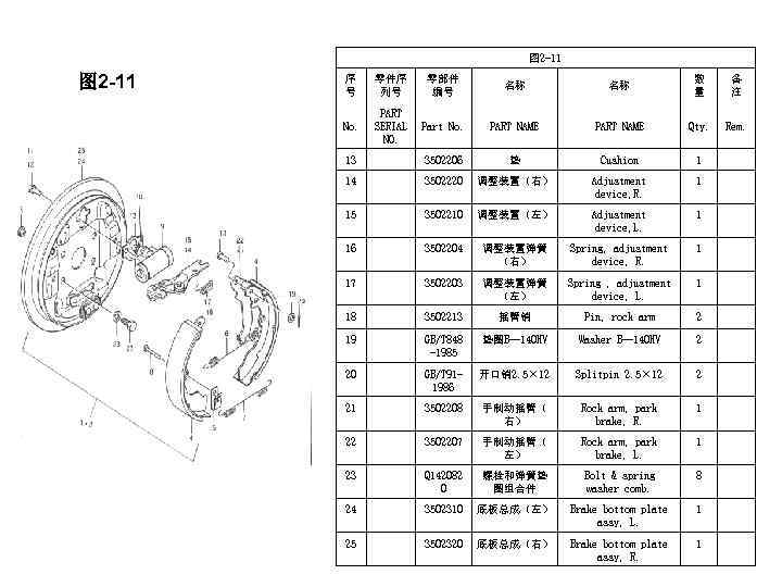 图 2 -11 序 号 零件序 列号 零部件 编号 名称 名称 数 量 备