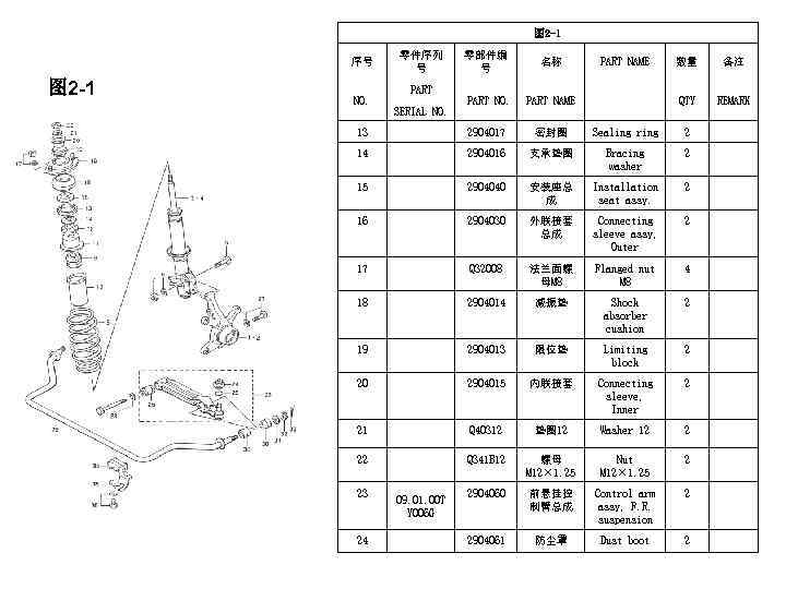 图 2 -1 序号 图 2 -1 NO. 13 14 15 零件序列 号 　
