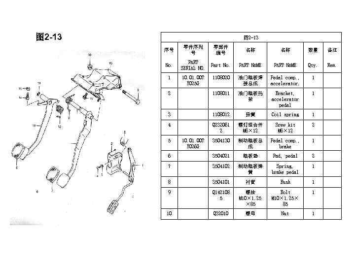 图 2 -13 序号 零件序列 号 零部件 编号 名称 名称 数量 备注 No. PART