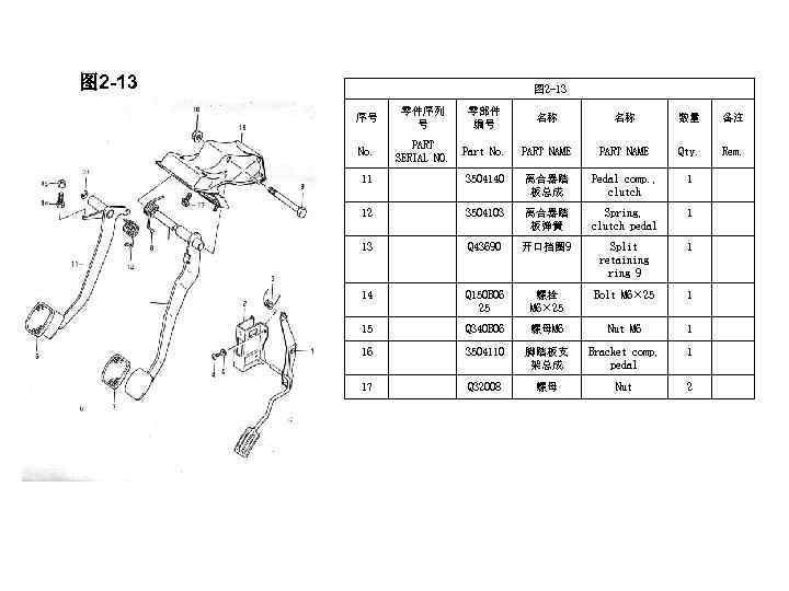 图 2 -13 序号 零件序列 号 零部件 编号 名称 名称 数量 备注 No. PART