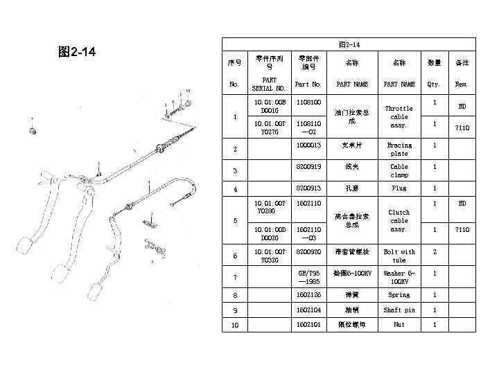 图 2 -14 序号 零件序列 号 零部件 编号 名称 名称 数量 备注 No. PART