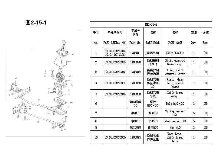 图 2 -15 -1 序号 零件序列号 零部件 编号 名称 名称 数量 备注 No. PART