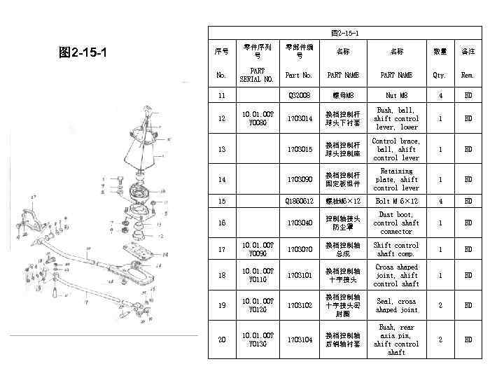 图 2 -15 -1 序号 零件序列 号 零部件编 号 名称 名称 数量 备注 No.