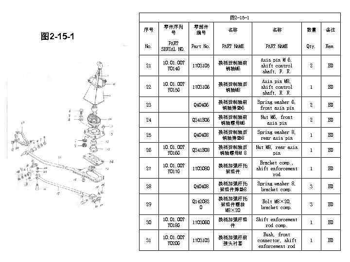 图 2 -15 -1 序号 零件序列 号 零部件 编号 名称 名称 数量 备注 No.