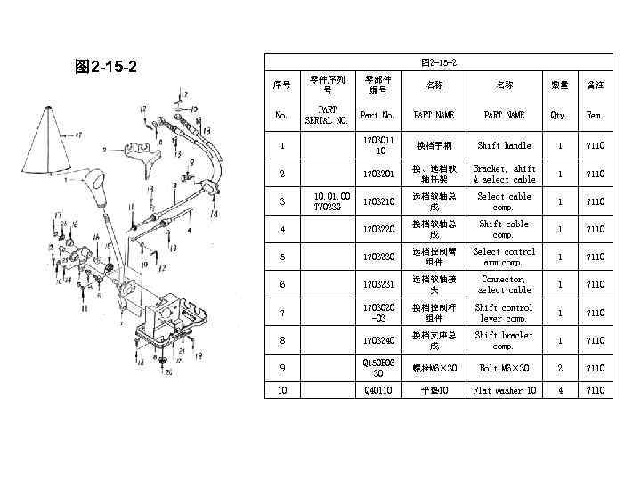 图 2 -15 -2 序号 零件序列 号 零部件 编号 名称 名称 数量 备注 No.