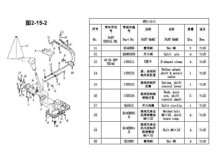 图 2 -15 -2 序号 零件序列 号 零部件编 号 名称 名称 数量 备注 No.
