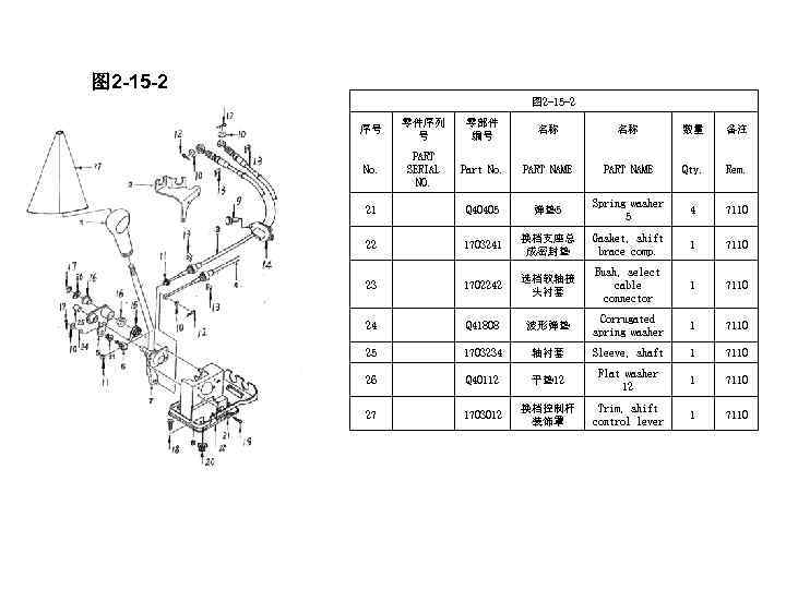 图 2 -15 -2 序号 零件序列 号 零部件 编号 名称 名称 数量 备注 No.