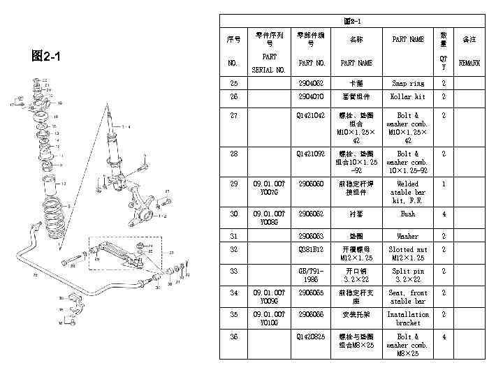 图 2 -1 序号 图 2 -1 NO. 零件序列 号 PART SERIAL NO. 零部件编