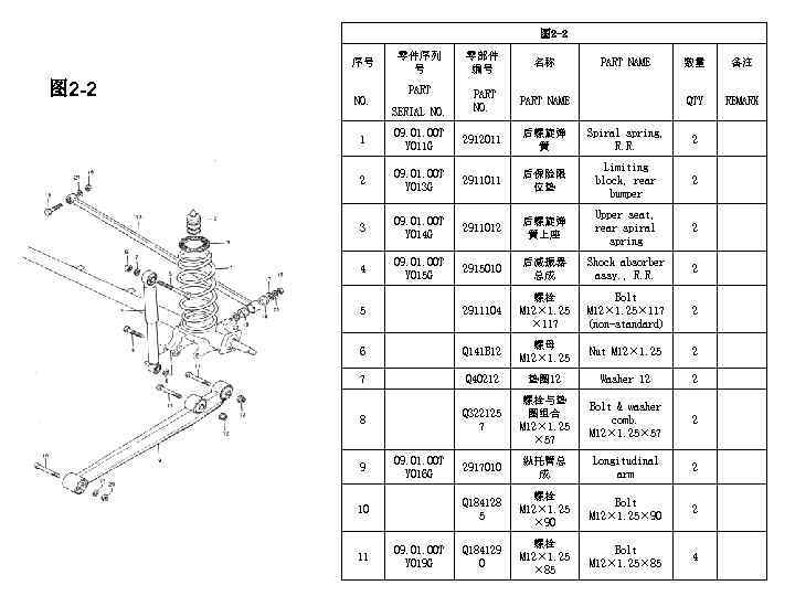 图 2 -2 序号 图 2 -2 NO. 零件序列 号 零部件 编号 名称 PART