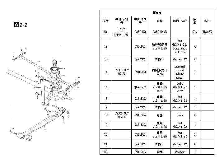 图 2 -2 序号 NO. 零件序列 号 PART SERIAL NO. 零部件编 号 名称 PART