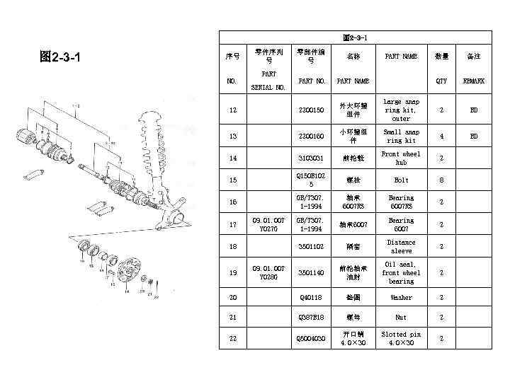 图 2 -3 -1 序号 NO. 零件序列 号 PART SERIAL NO. 零部件编 号 名称