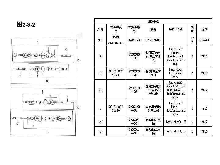 图 2 -3 -2 序号 NO. 零件序列 号 PART SERIAL NO. 零部件编 号 名称