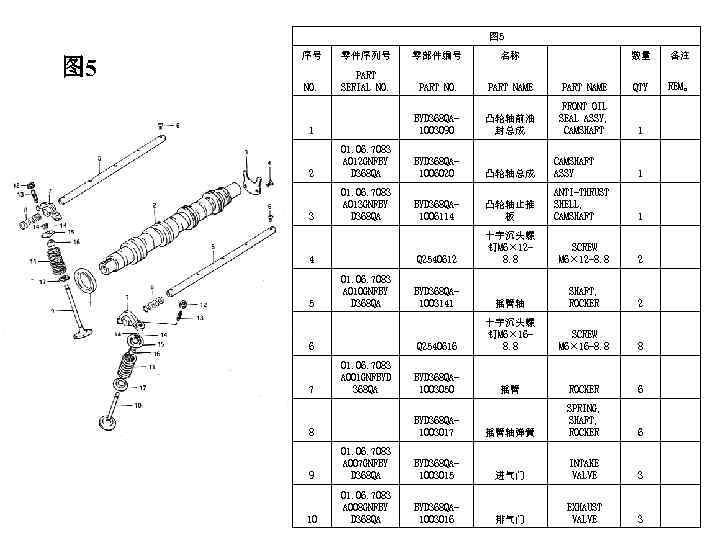 图 5 序号 零件序列号 零部件编号 名称 数量 备注 NO. PART SERIAL NO. PART NAME