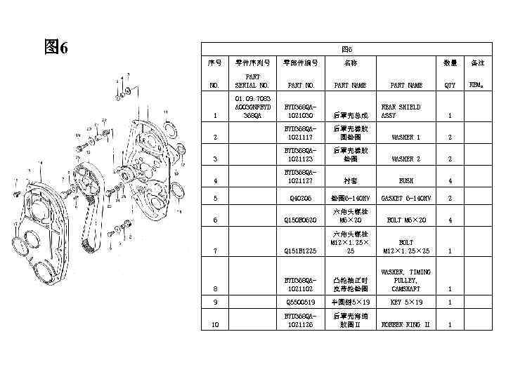 图 6 序号 零件序列号 零部件编号 名称 数量 备注 NO. PART SERIAL NO. PART NAME