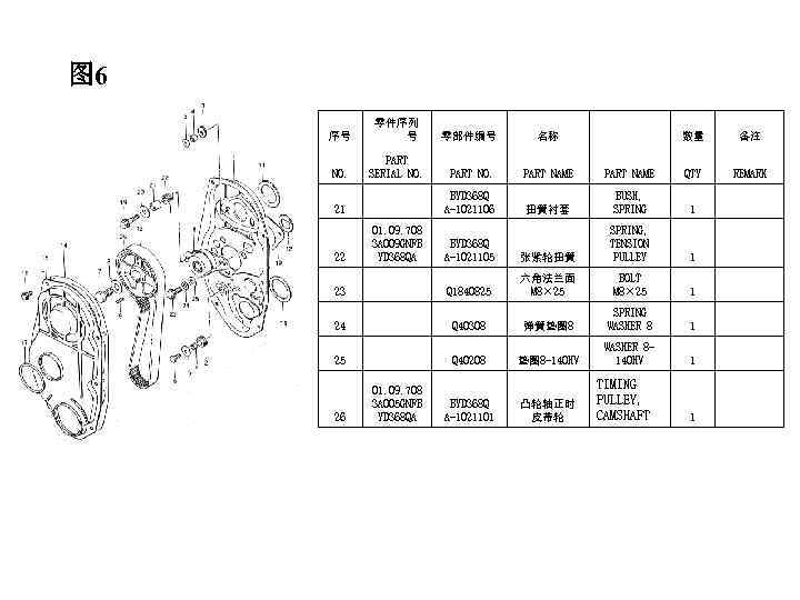 图 6 序号 零件序列 号 零部件编号 名称 NO. PART SERIAL NO. PART NAME 21