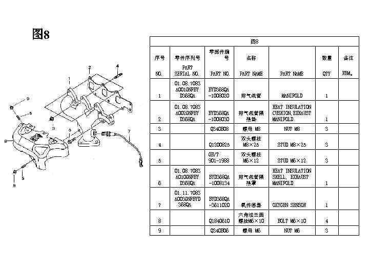 图 8 序号 零件序列号 零部件编 号 名称 NO. PART SERIAL NO. PART NAME 1