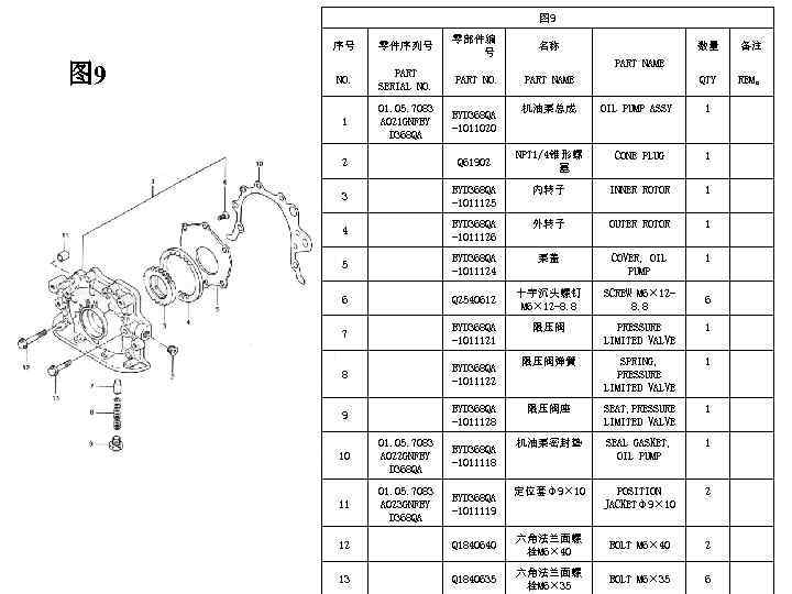 图 9 零部件编 号 名称 NO. PART SERIAL NO. PART NAME 1 01. 05.
