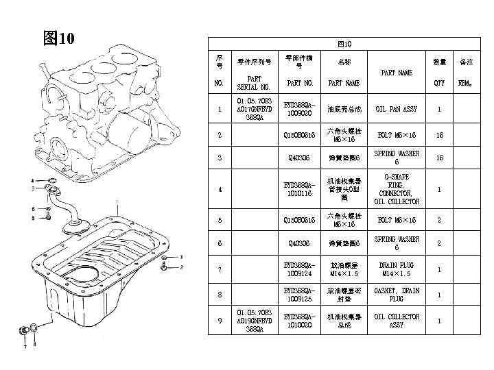 图 10 序 号 零件序列号 零部件编 号 名称 NO. PART SERIAL NO. PART NAME