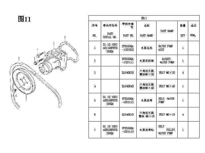 图 11 零部件编 号 序号 零件序列号 名称 NO. PART SERIAL NO. PART NAME 1