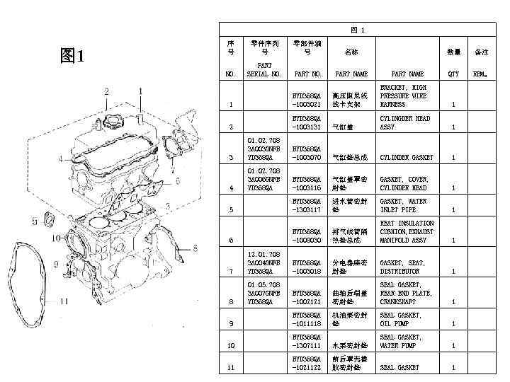 图 1 序 号 零件序列 号 零部件编 号 名称 NO. PART SERIAL NO. PART