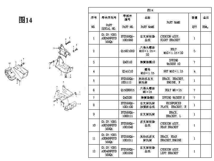 图 14 零部件 编号 名称 NO. PART SERIAL NO. PART NAME 1 01. 07.