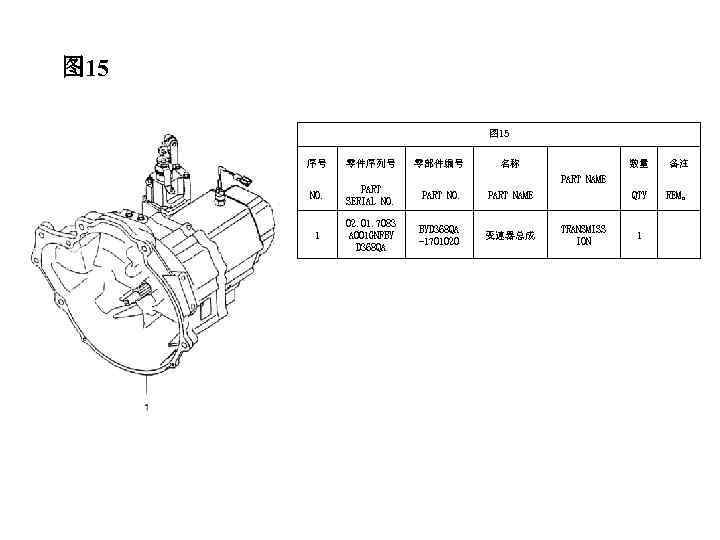 图 15 序号 零件序列号 零部件编号 名称 NO. PART SERIAL NO. PART NAME 1 02.