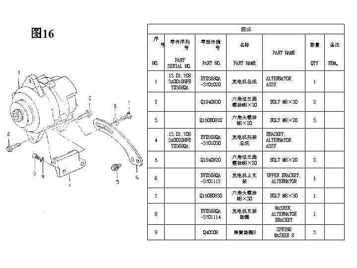 图 16 序 零件序列 号 零部件编 号 名称 NO. PART SERIAL NO. PART NAME