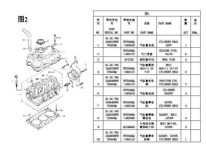 图 2 序 号 零件序列 号 零部件编 号 名称 PART NAME 数 量 备