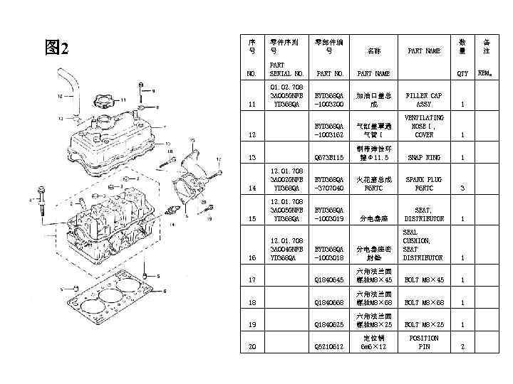 图 2 序 号 零件序列 号 零部件编 号 名称 PART NAME 数 量 备