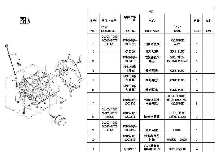 图 3 序号 零件序列号 零部件编 号 名称 NO. PART SERIAL NO. PART NAME 1