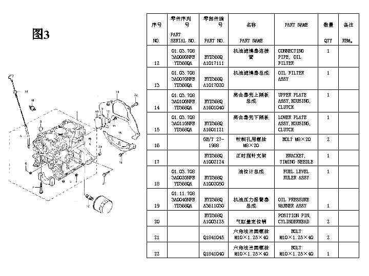 序号 图 3 零件序列 号 零部件编 号 名称 PART NAME 数量 备注 NO. PART