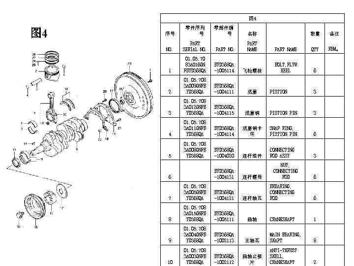图 4 序号 零件序列 号 零部件编 号 NO. PART SERIAL NO. PART NAME 1
