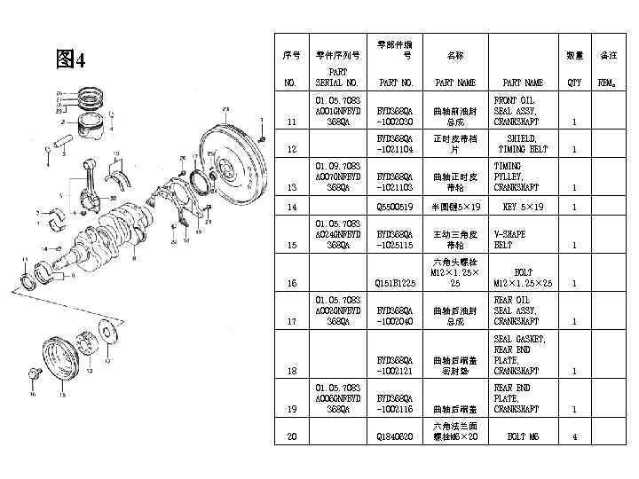 图 4 序号 零件序列号 零部件编 号 名称 NO. PART SERIAL NO. PART NAME 11