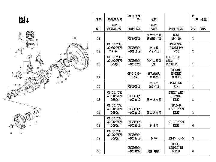 图 4 序号 零件序列号 零部件编 号 名称 NO. PART SERIAL NO. PART NAME QTY