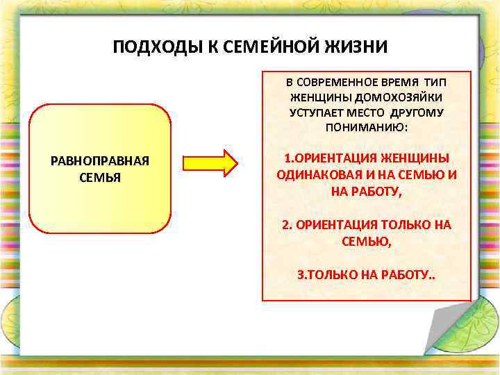 ПОДХОДЫ К СЕМЕЙНОЙ ЖИЗНИ В СОВРЕМЕННОЕ ВРЕМЯ ТИП ЖЕНЩИНЫ ДОМОХОЗЯЙКИ УСТУПАЕТ МЕСТО ДРУГОМУ ПОНИМАНИЮ: