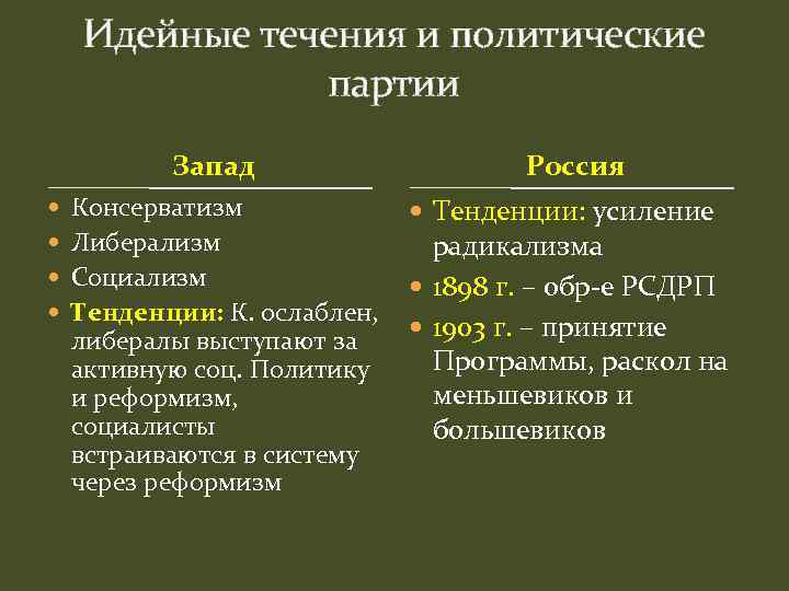 Политические партии в россии 19 века